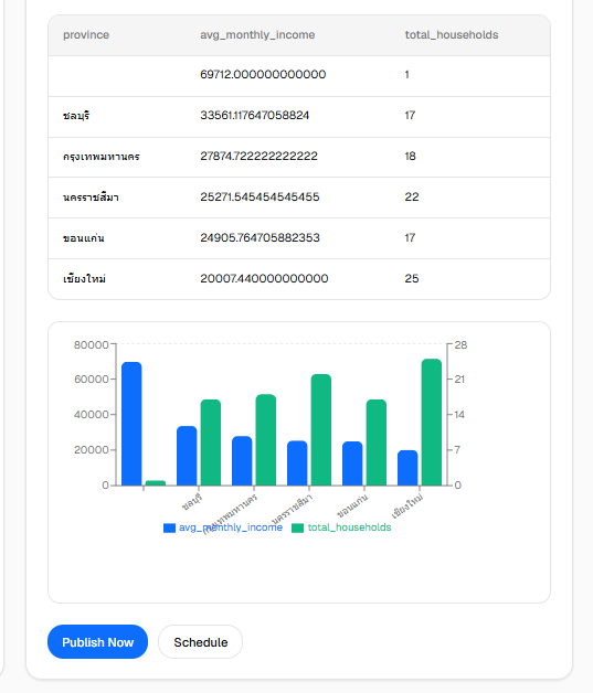 Generated table and chart output