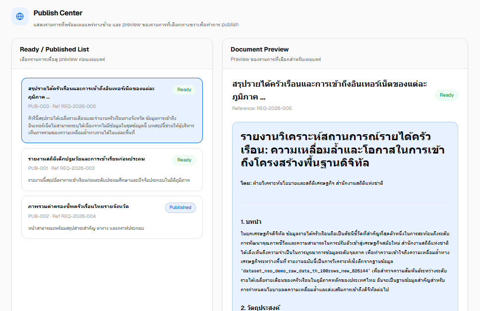 Small AlphaInsight publish center preview