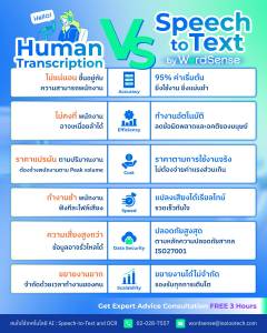 ป้อนข้อมูลด้วยมือ vs AI OCR