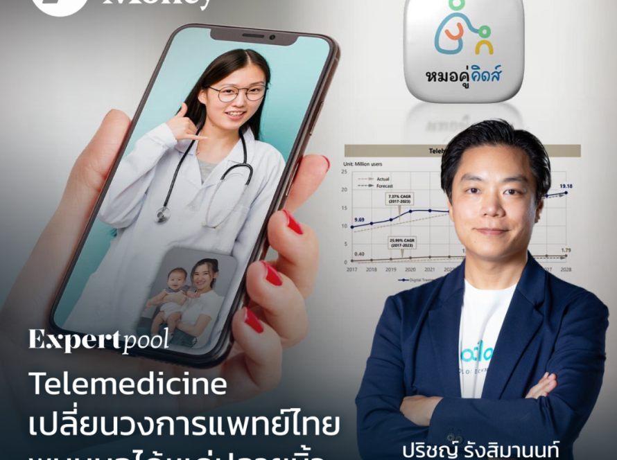 Telemedicine แอปหมอเด็กออนไลน์ หมอคู่คิดส์