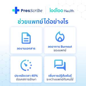 PresScribe by Looloo Health
