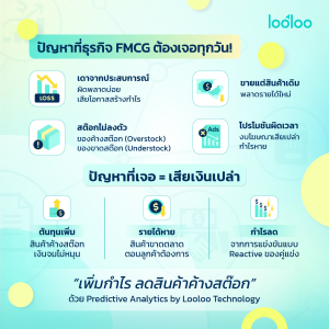 AI FMCG