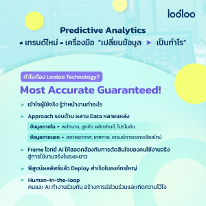 AI Looloo ไทย