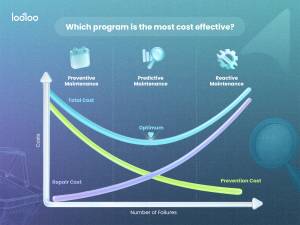 Predictive Maintenance AI 