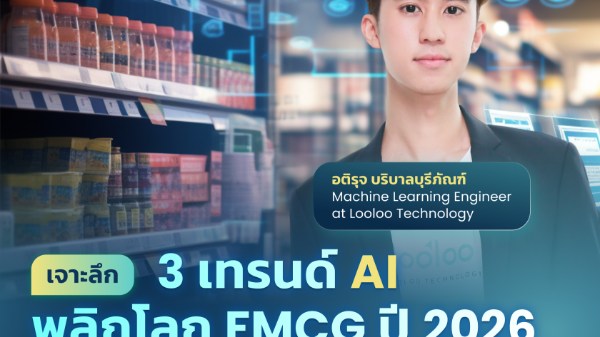 Predictive AI Looloo FMCG