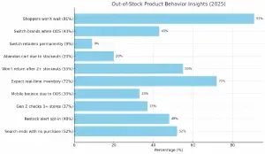 FMCG AI Stock 2025